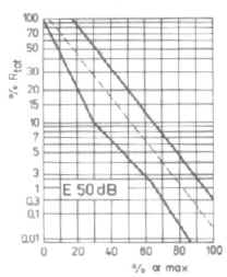 Reversed logarithmic law