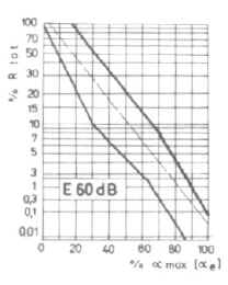 Reversed logarithmic law