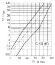 Logarithmic law