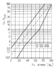 Logarithmic law