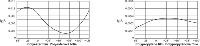 Widerstand Metall Film Präzision 2W 1% 1K0 MF02S