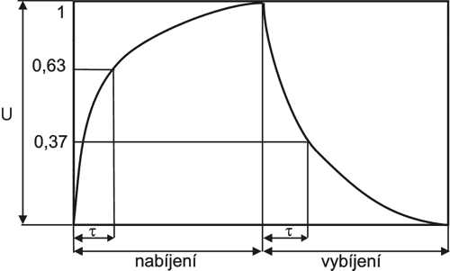 Obr. 2