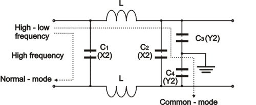 Obr. 2