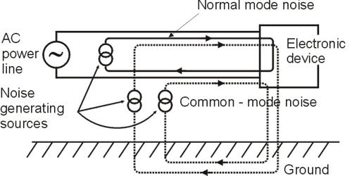 Obr. 1